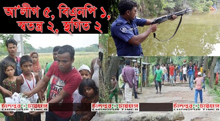 সংঘর্ষ-গুলিবর্ষণের মধ্যে মতলব দক্ষিণ-শাহরাস্তিতে ইউপি নির্বাচন