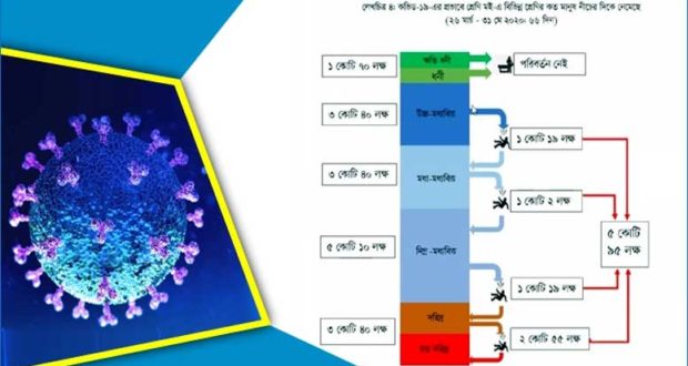 ৬৬ দিনে দেশে কাজ