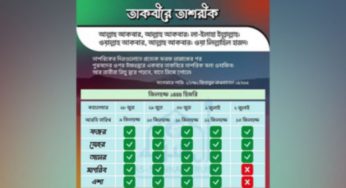 তাকবিরে তাশরিক পড়ার সময় শুরু হয় আরাফার দিন