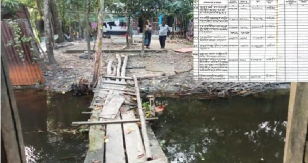 প্রকল্প