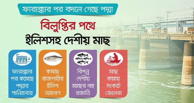 ফারাক্কার